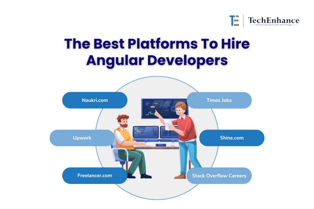 Hire Angular Developer
