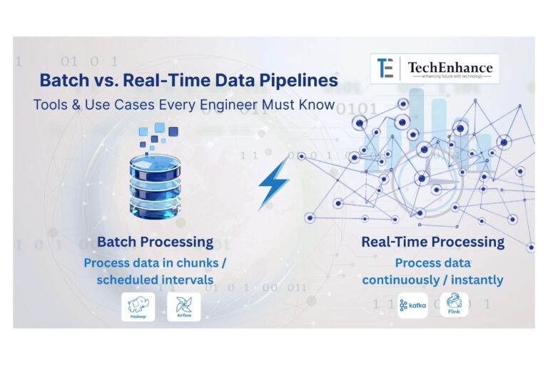 Batch vs. Real-Time Data Pipelines: Tools & Use Cases Every Engineer ...
