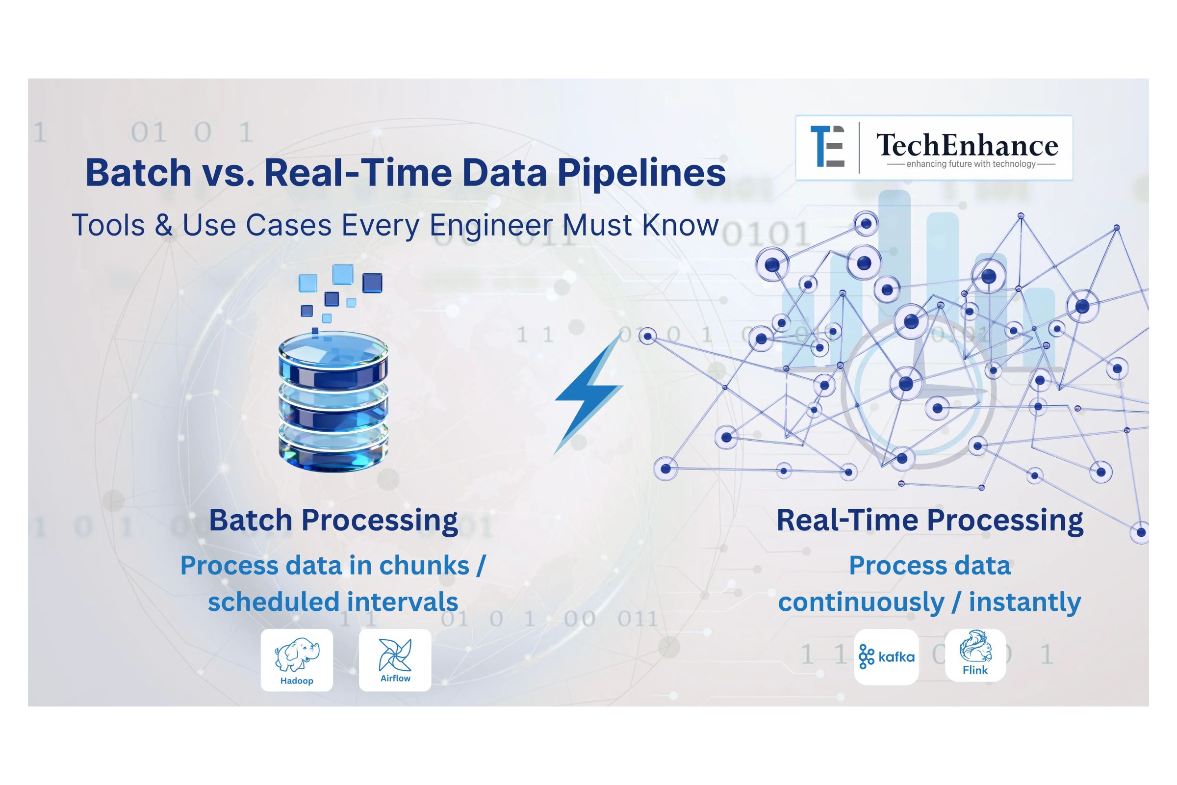 Batch vs. Real-Time Data Pipelines: Tools & Use Cases Every Engineer Must Know