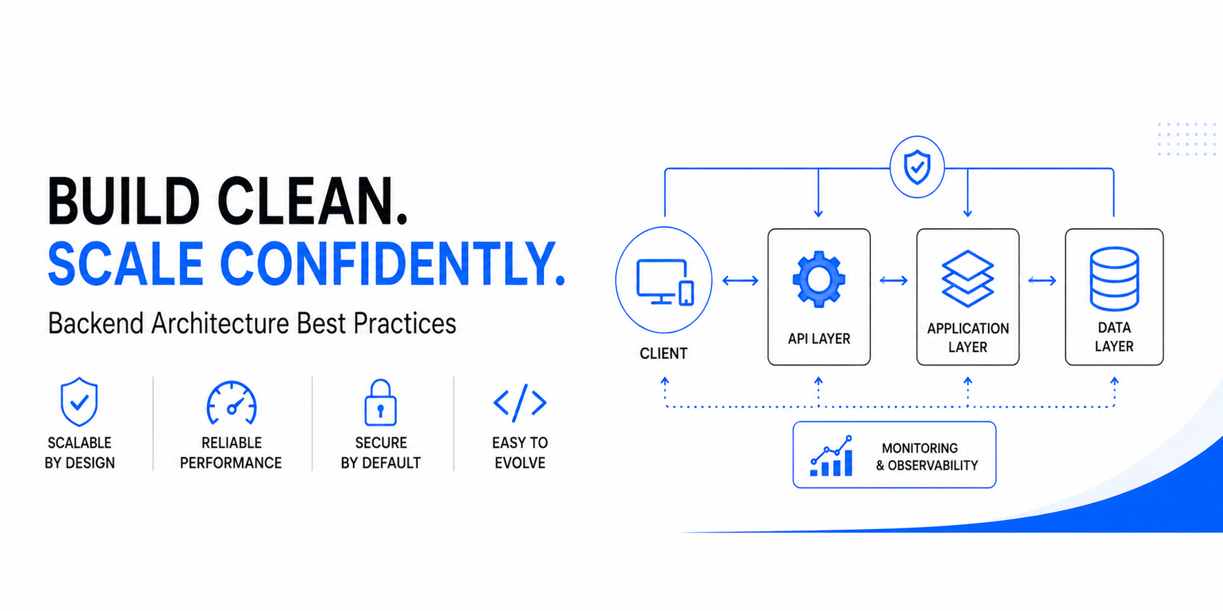 Backend Architecture Best Practices: How to Build Systems That Scale Effortlessly