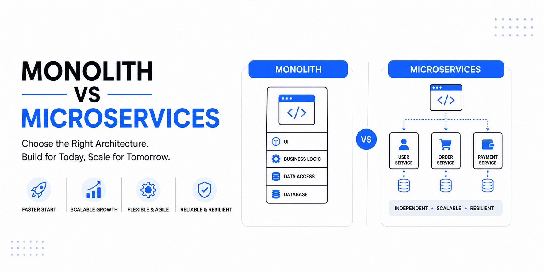 Monolith vs Microservices: Which Backend Architecture Should You Choose?