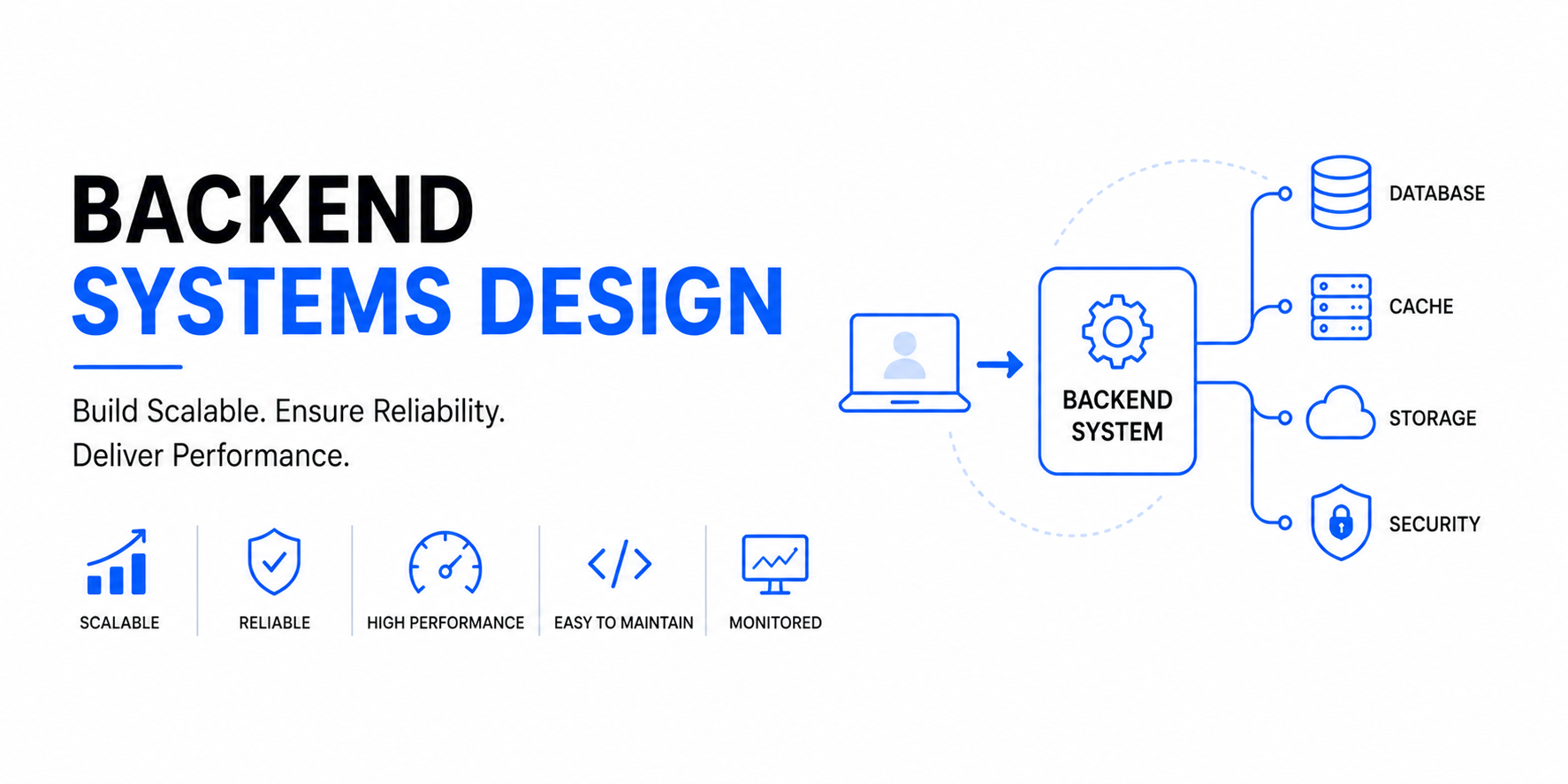 Backend Systems Design: How to Build High-Performing, Scalable Systems