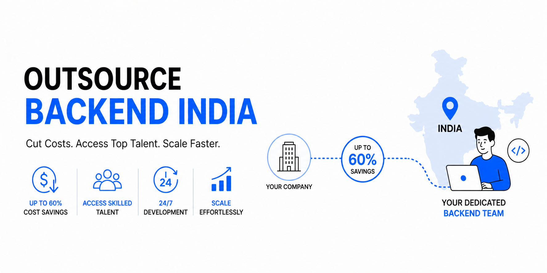 Outsource Backend India: How to Cut Costs by 60% Without Compromising Quality