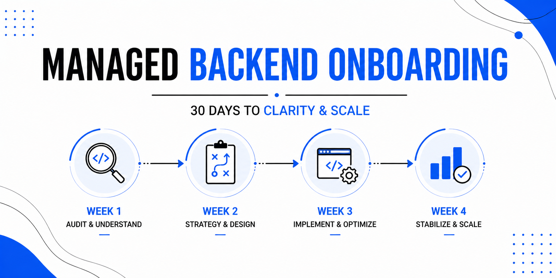 managed backend onboarding