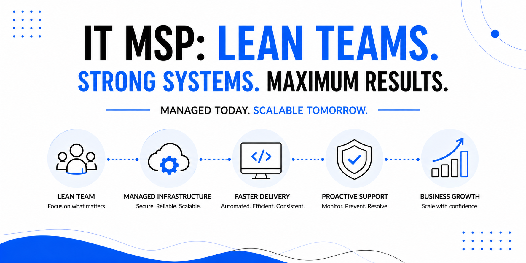 IT MSP (Managed Service Provider)