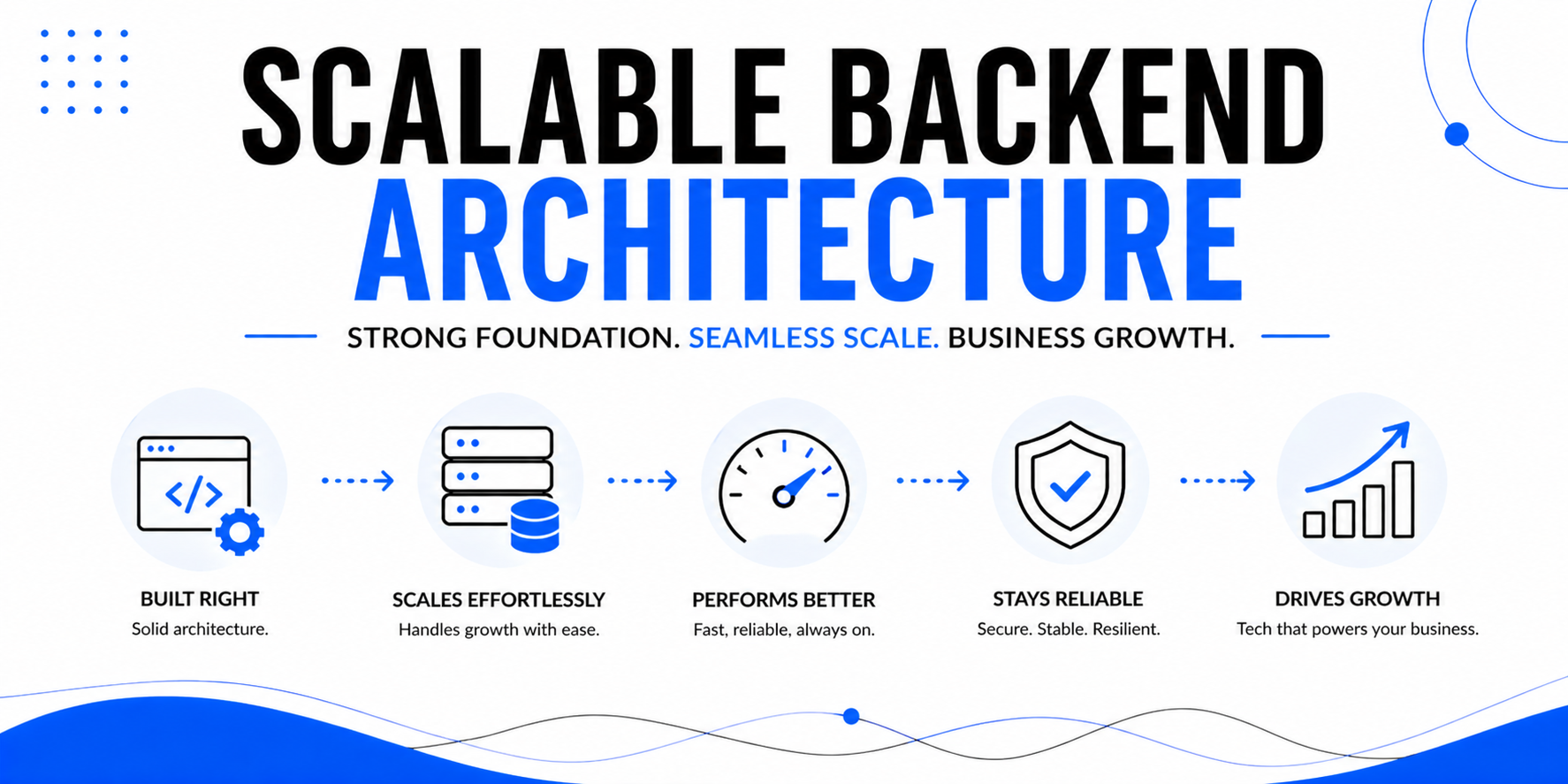 Scalable Backend Architecture: Why Tech Problems Become Business Problems