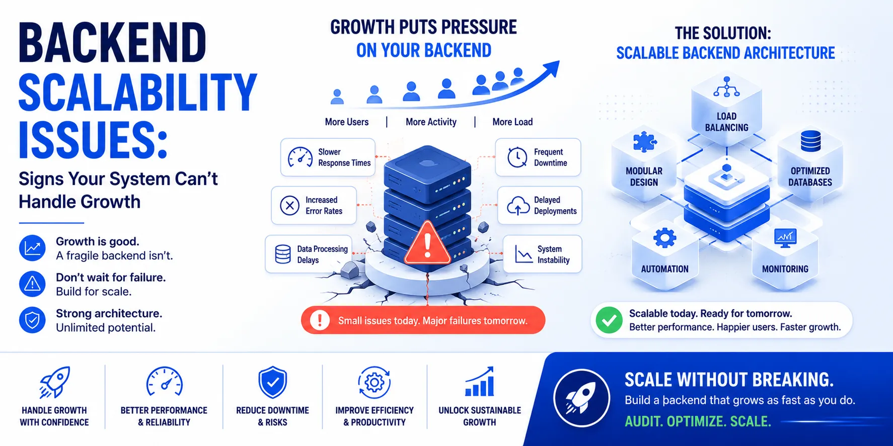 What Happens When Your Backend Can’t Handle Growth