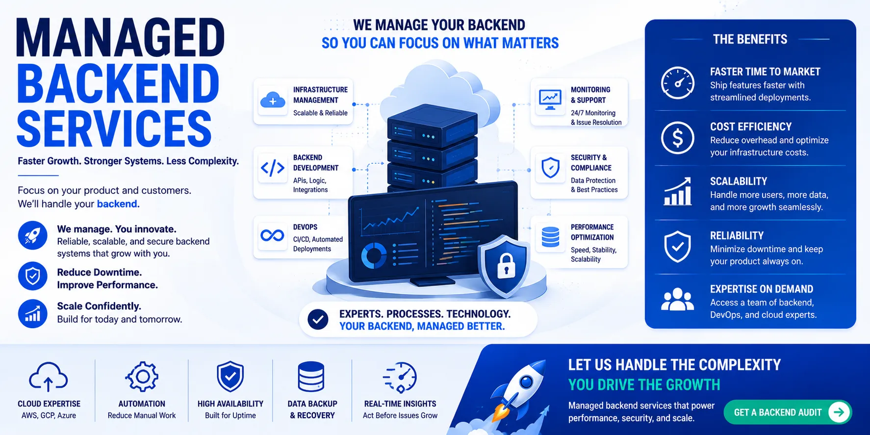 managed backend services