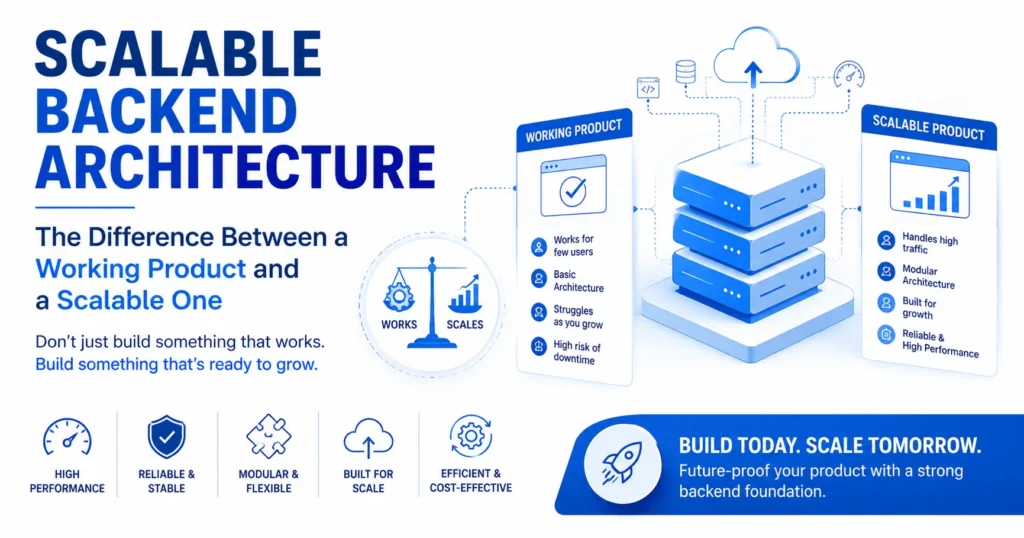 scalable backend architecture